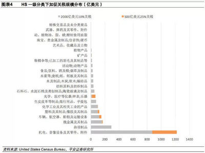 抓緊出貨窗口期 美國加征2000億美元商品25%關(guān)稅風(fēng)險(xiǎn)及音像制品企業(yè)應(yīng)對策略